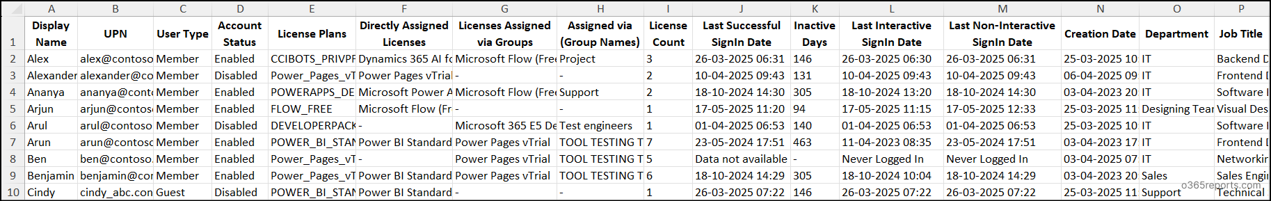 Find unused licenses in Microosft 365 sample csv output report