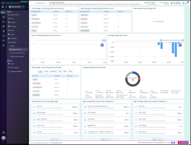 Get OneDrive Usage Report in Microsoft 365