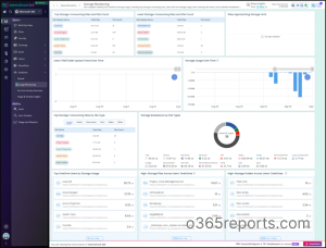 OneDrive Storage Monitoring dashboard
