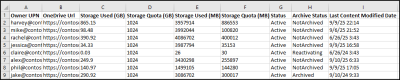 Get OneDrive Usage Report in Microsoft 365