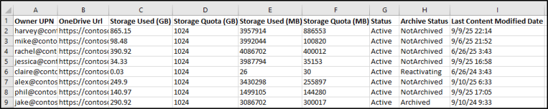 Get OneDrive Usage Report in Microsoft 365