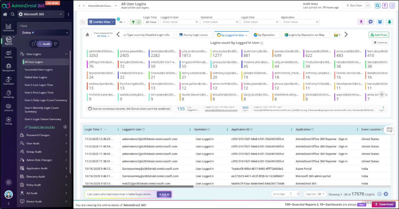 all user login report in admindroid