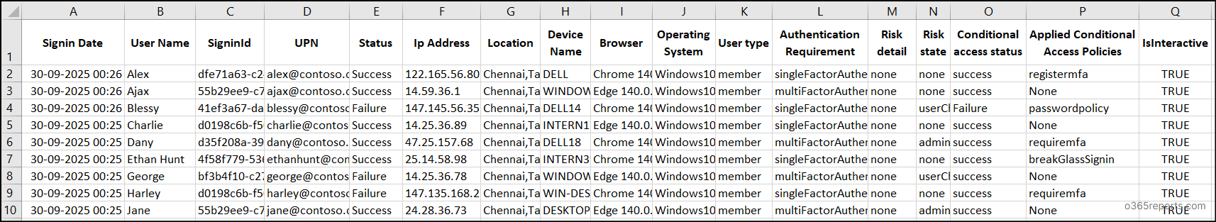 Microsoft 365 User Sign-in Summary CSV Sample Report