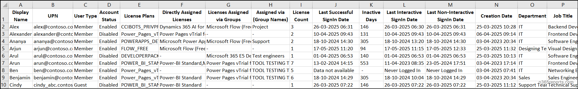Unused Licenses Sample Report