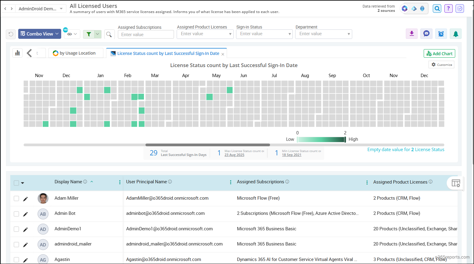 license-reports-with-AdminDroid