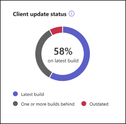 Fix Teams Client Health Issues Using Client Health Dashboard