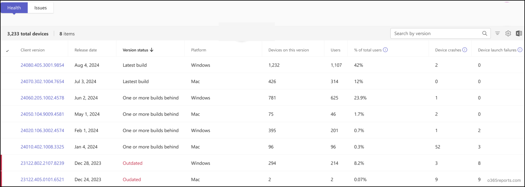 Fix Teams Client Health Issues Using Client Health Dashboard