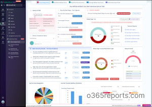 Threat Analysis Portal in AdminDroid 365