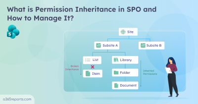 What is Permission Inheritance in SPO and How to Manage It
