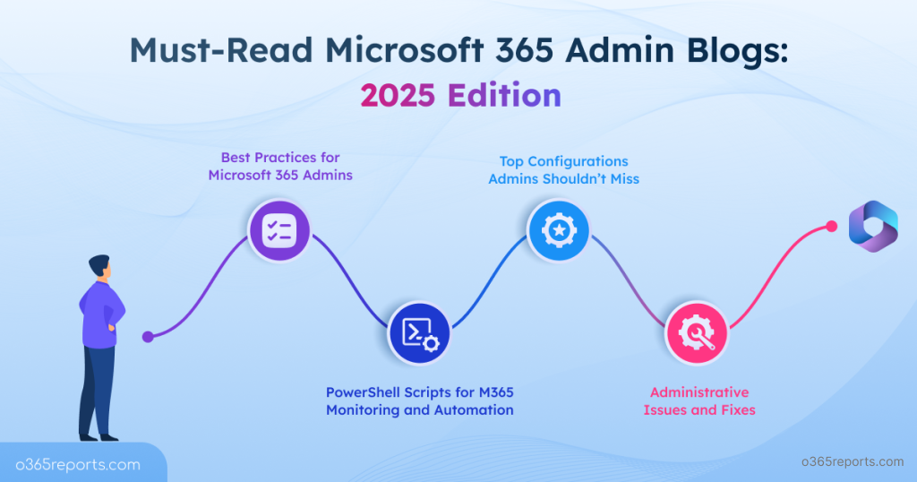Lock and Unlock SharePoint Sites in Microsoft 365 Using PowerShell