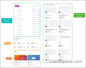 SharePoint Web Parts