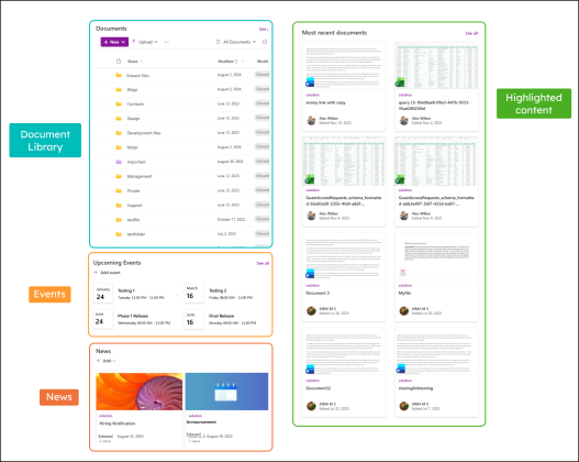 What are Web Parts in SharePoint Online