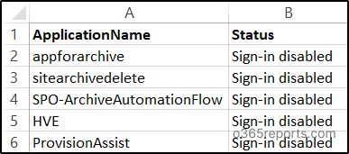 Bulk app sign-in disabled - Sample Output
