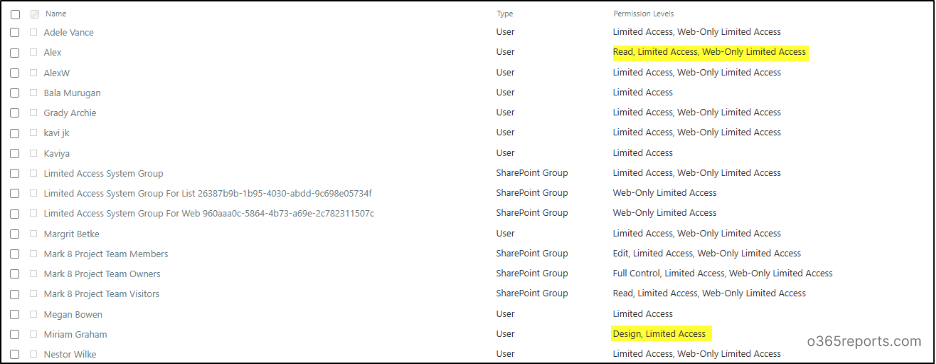 Clubbed Permission Levels in SharePoint