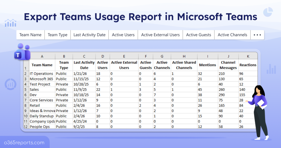 Computer Usage Using Teams Analyze Microsoft Teams Usage Report for Improved Collaboration