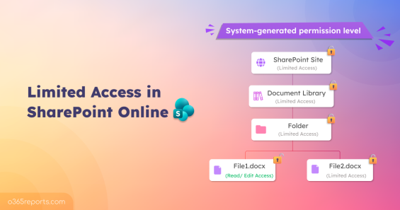 Limited Access in SharePoint Online