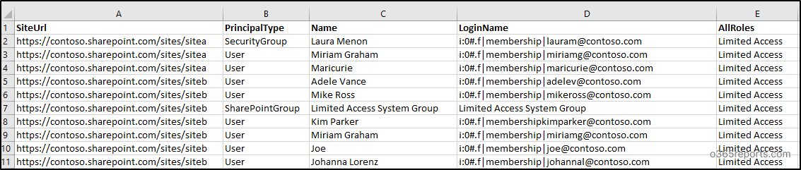 SharePoint_Limited_Access_R