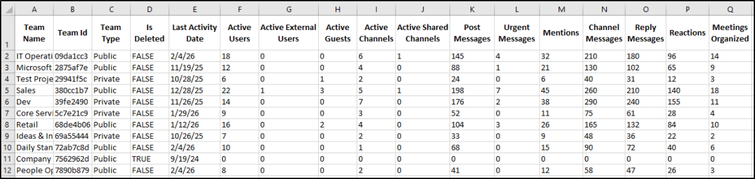 Export Teams Usage Report in Microsoft Teams