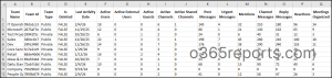Export Teams Usage Report in Microsoft Teams
