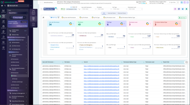 Limited Access in SharePoint Online