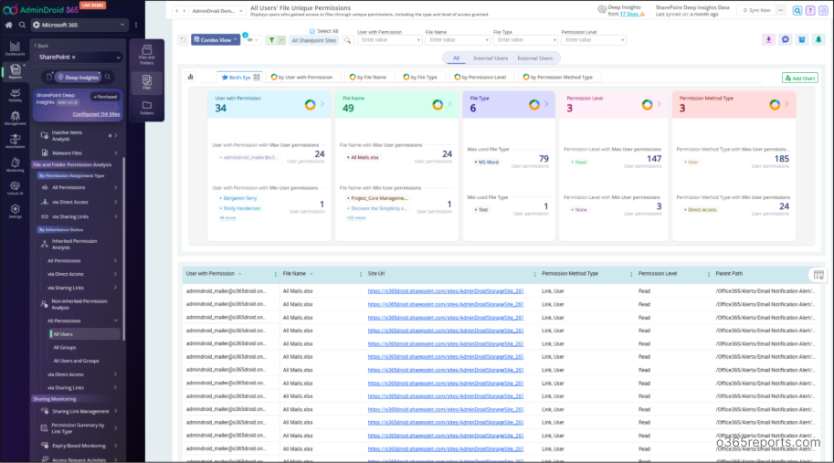 Unique Permissions Report in SharePoint Online
