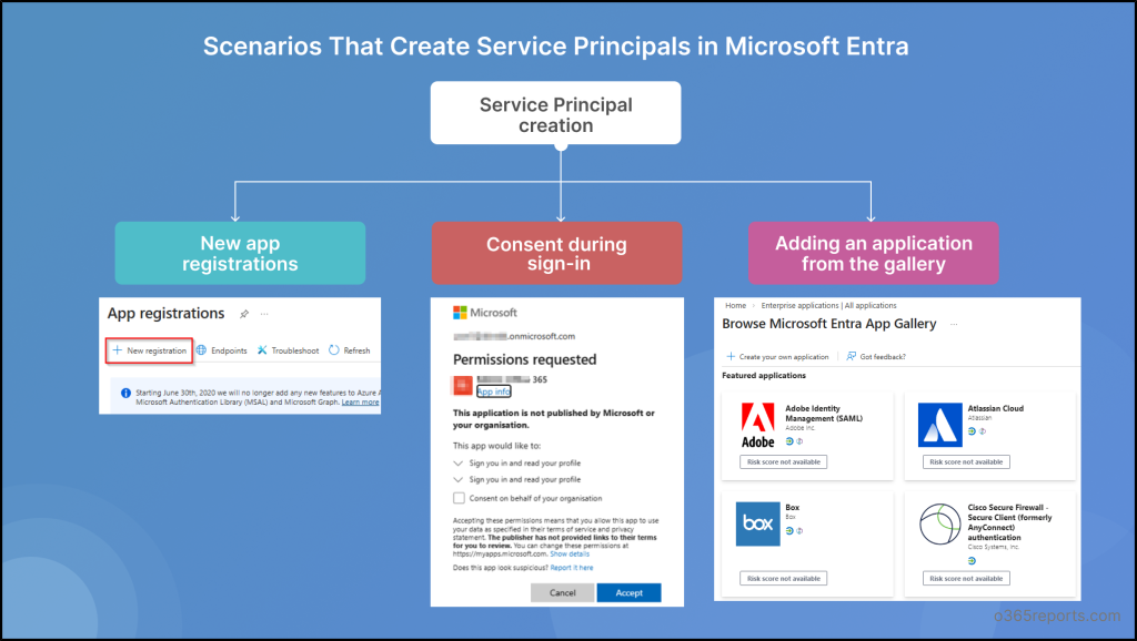Difference between App Registrations and Enterprise Apps