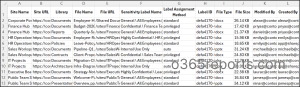 How to Find Files with Sensitivity Labels in SharePoint Online