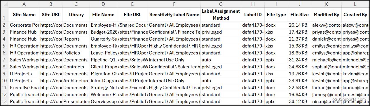 Get All Files with Sensitivity Labels in SharePoint Online