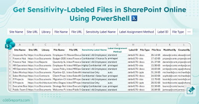 Get All Files with Sensitivity Labels in SharePoint Online Using PowerShell Get Sensitivity-Labeled Files in SharePoint Online Using PowerShell