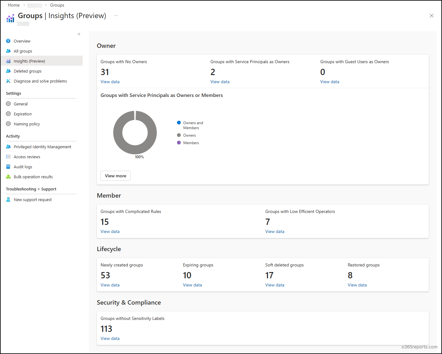 Group Insights in Microsoft Entra ID