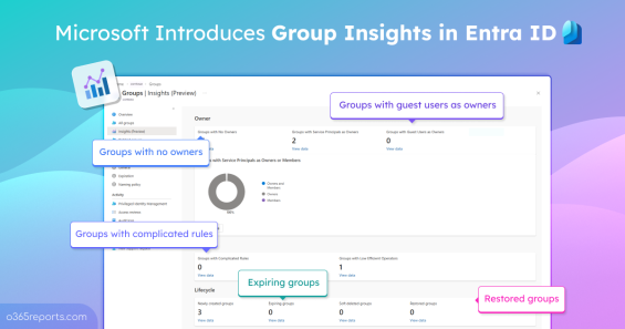 Microsoft Introduces Group Insights in Entra ID (Preview)