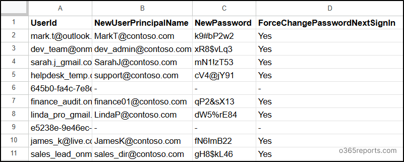 Bulk Convert External Users to Internal Users Using PowerShell