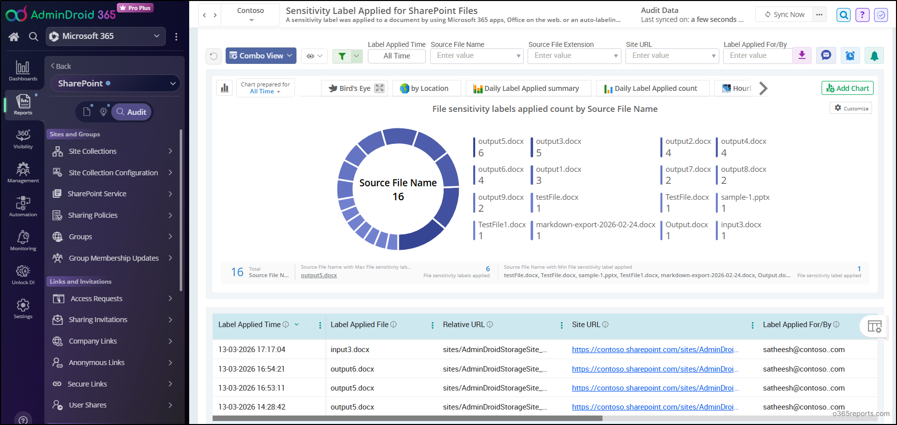 Sensitivity Label Applied for SPO Files - AdminDroid
