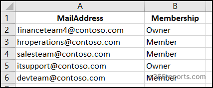 Add a User to Multiple Microsoft 365 Groups input csv