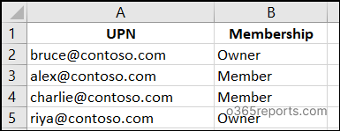 Add multiple users to a Microsoft 365 group input csv