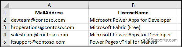 Bulk Assign Licenses to Microsoft 365 Groups input csv
