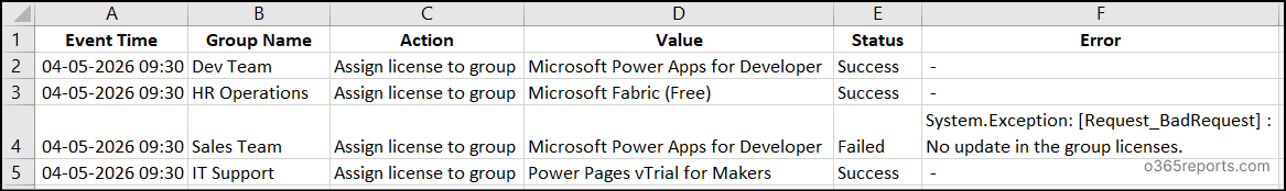 Bulk Assign Licenses to Microsoft 365 Groups output csv