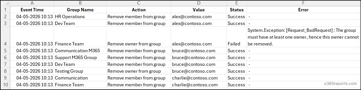 Bulk Remove Users from All Microsoft 365 Groups output csv