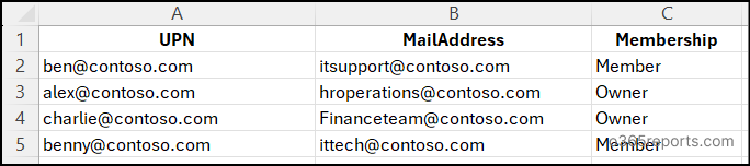Bulk Remove Users from Multiple Microsoft 365 Groups input csv