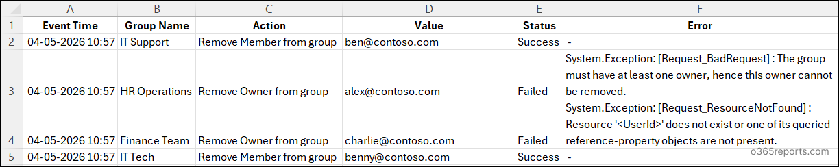 Bulk Remove Users from Multiple Microsoft 365 Groups output csv