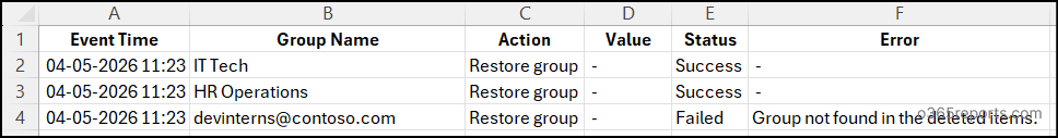 Bulk Restore Microsoft 365 Groups output csv