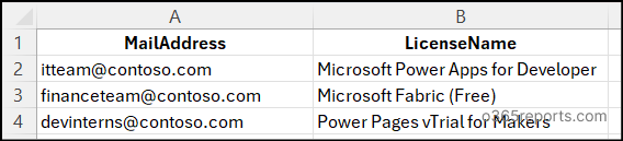 Bulk Unassign Licenses from Microsoft 365 Groups input csv