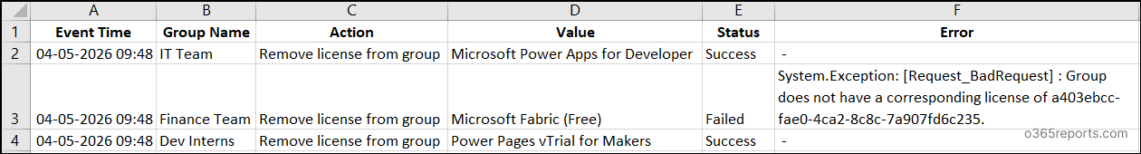 Bulk Unassign Licenses from Microsoft 365 Groups output csv