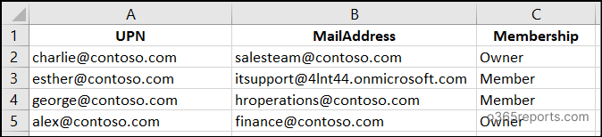 Bulk add users to multiple Microsoft 365 groups input csv