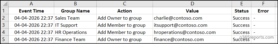Bulk add users to multiple Microsoft 365 groups output csv