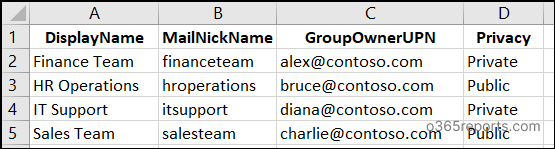 Bulk create M365 groups csv input