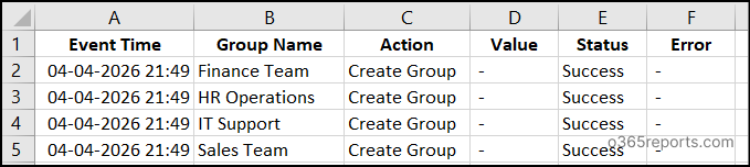 Bulk create M365 groups csv output