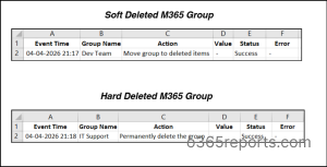 Manage Microsoft 365 Groups Using a PowerShell Script