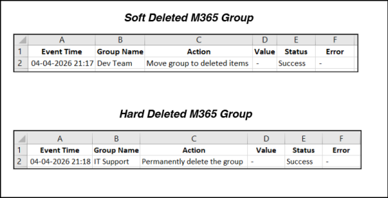 Manage Microsoft 365 Groups Using a PowerShell Script