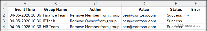 Remove a User from Specific Microsoft 365 Groups output csv